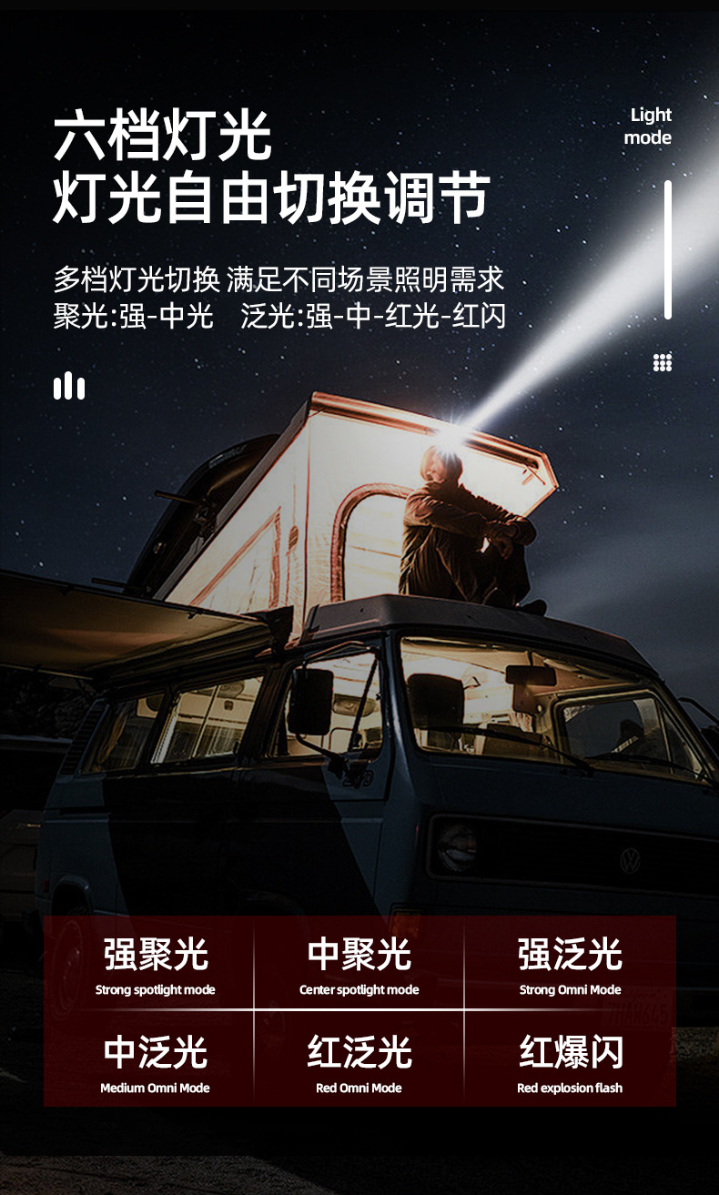 跨境热销智能感应强光头灯Type-C充电头戴式跑步灯双光源迷你头灯详情7