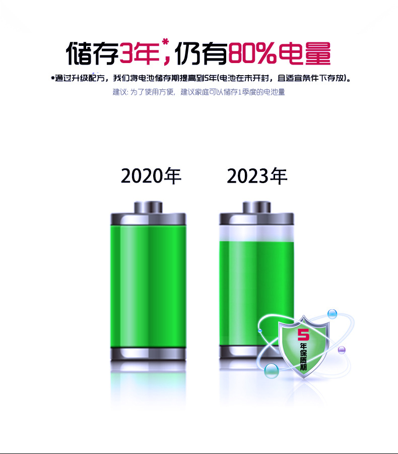 Hengba CR2032, CR2025, CR2016 card-mounted button battery car key battery CR battery pic 7