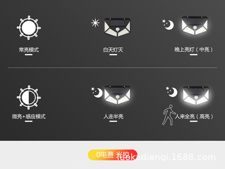 太阳能灯户外庭院感应路灯四面100LED充电照明灯家用花园防水壁灯详情10