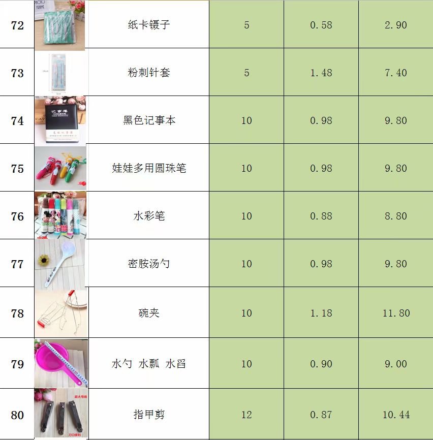 批发2元百货包邮 地摊两元店小本创业商品百货 两元百货厂家直销详情9