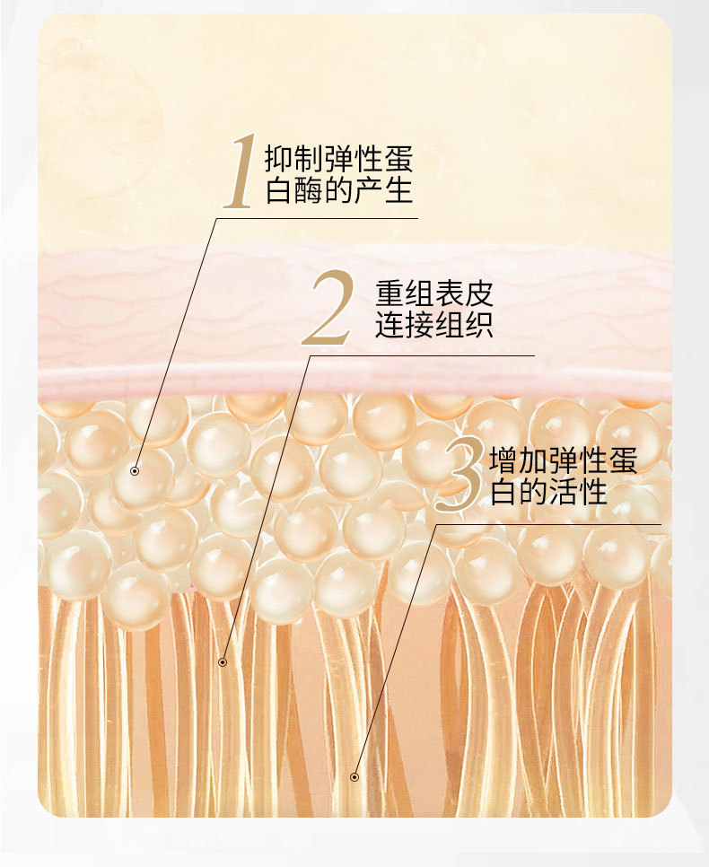 Wholesale of genuine anti-wrinkle cream, collagen, noble lady cream, lifting, firming and moisturizing, Astragalus cream, white bandage, one-piece consignment, street stall pic 6