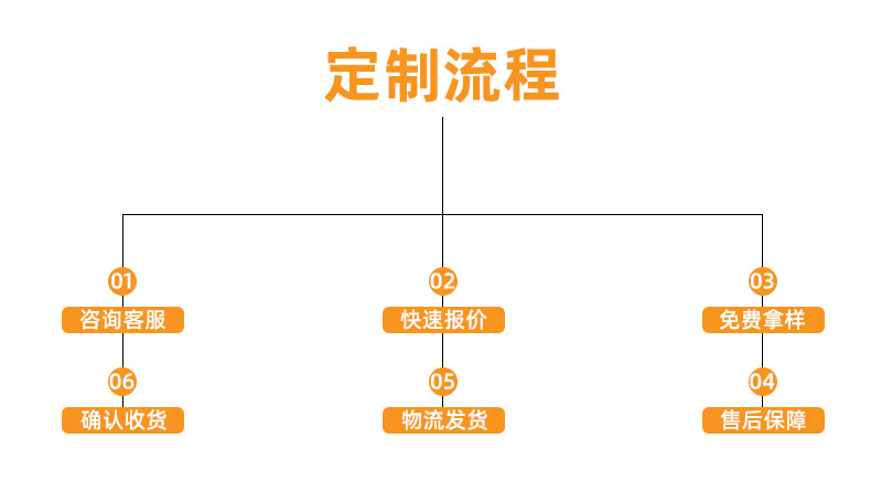 海绵内衬黑色海绵内托礼盒内衬黑色海绵成型内衬详情11