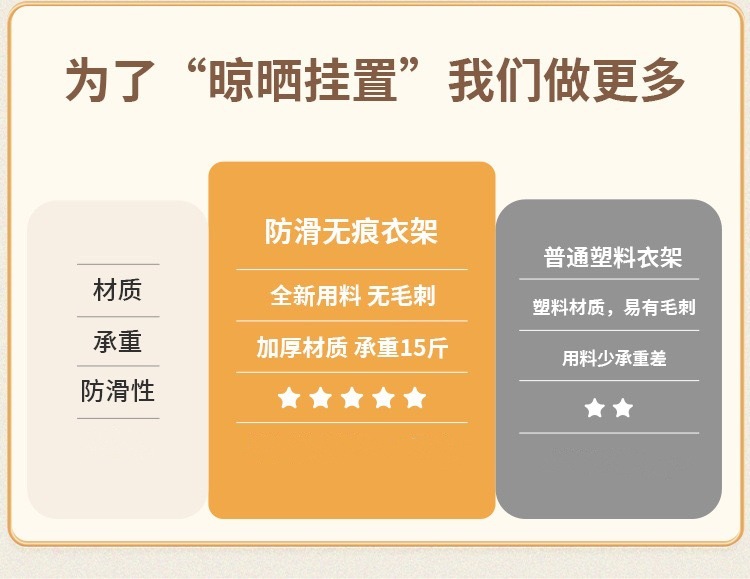 衣架家用挂衣无痕防肩角衣撑晾衣服防滑护衣架子衣柜衣挂撑子挂架详情9