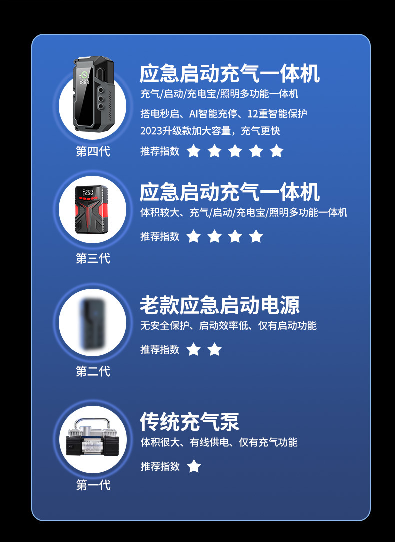 Automobile emergency start power supply, vehicle-mounted air pump, portable emergency battery, dedicated backup strong start power bank, jump-starting car battery charger, car battery pic 3