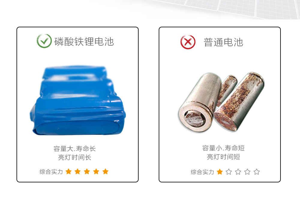 Solar lamps, household garden lamps, park track landscape lamps, new rural project solar street lamps pic 13