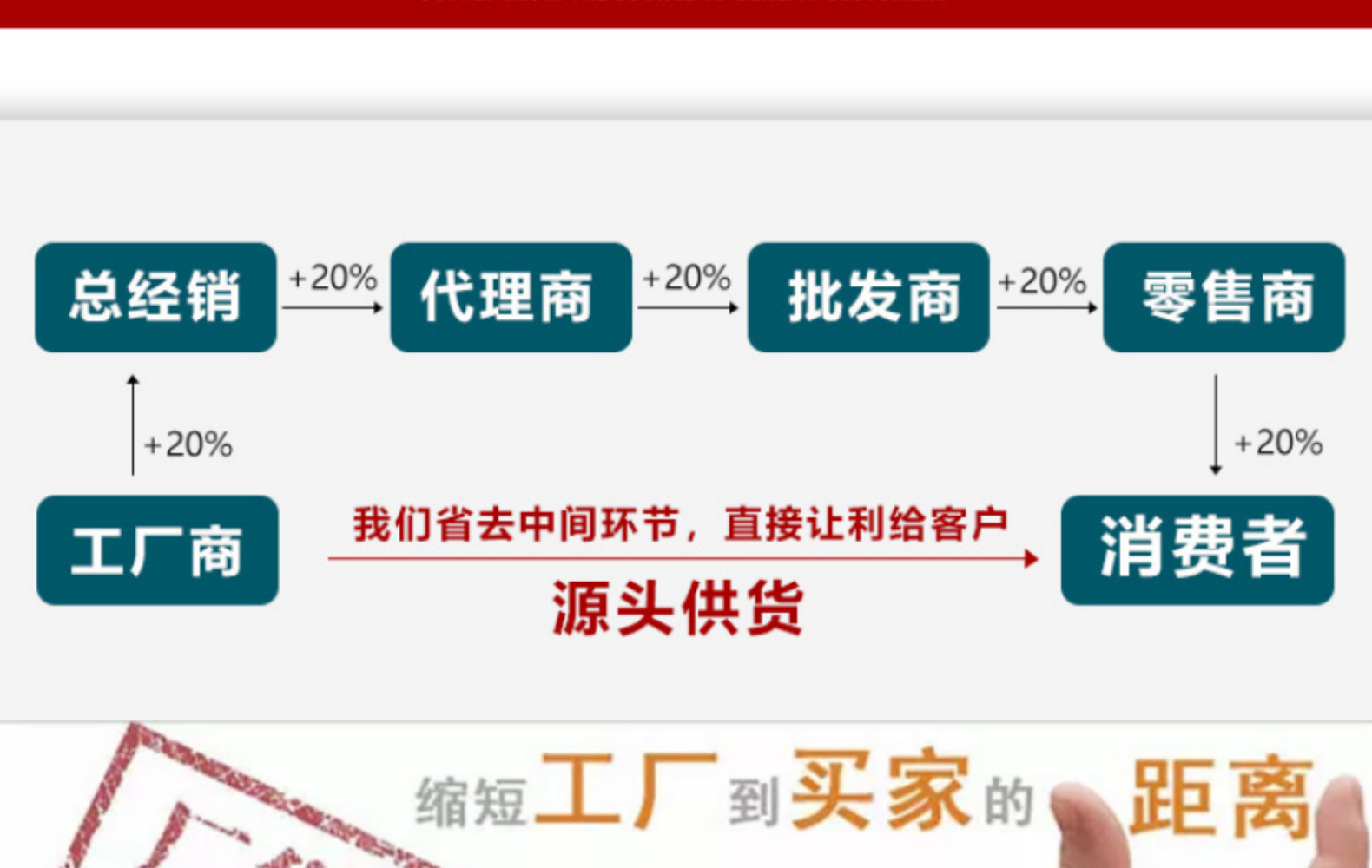 圣诞节金粉 圣诞花 仿真花圣诞 花环 装饰花 圣诞树装饰聖誕 配件详情11