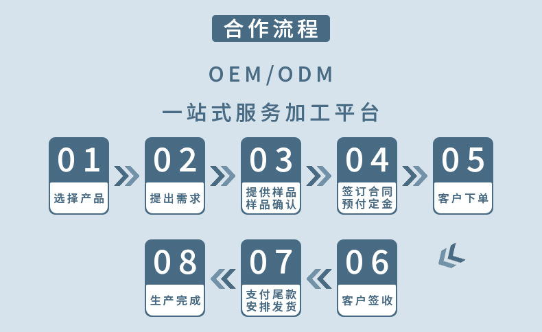 合作流程