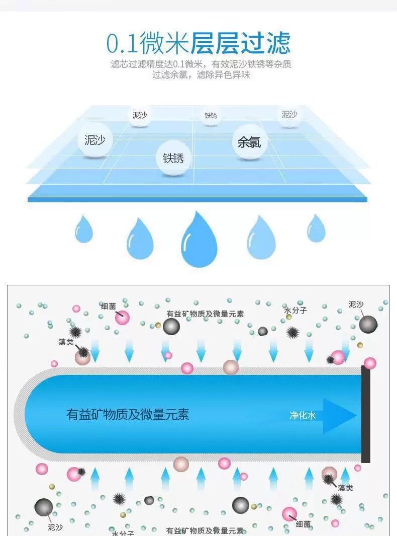 Good Life Household water purifier filter, kitchen tap water purifier, faucet water purifier, water purifier pic 48