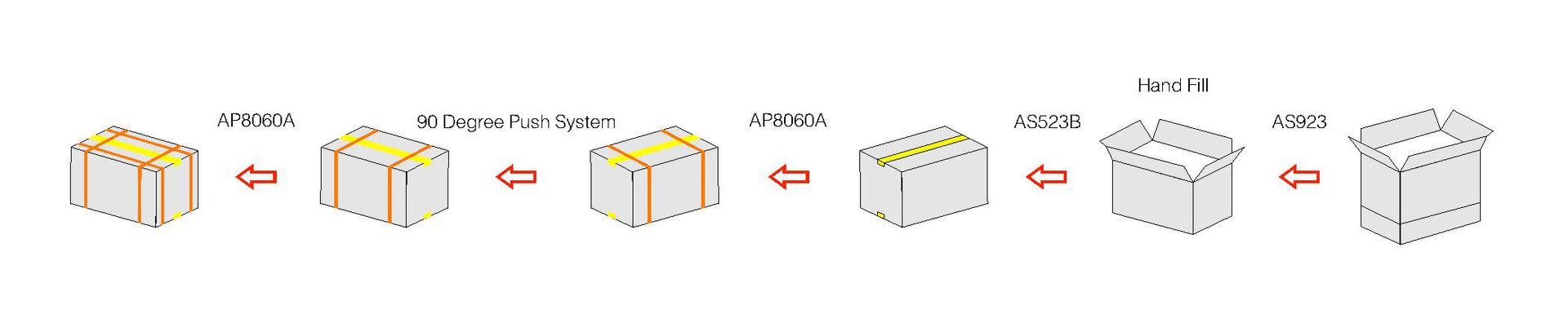 Zhejiang Brothers Packaging Machinery APL-CSS03 Automatic Carton Sealing and strapping Machine Carton Machinery pic 6