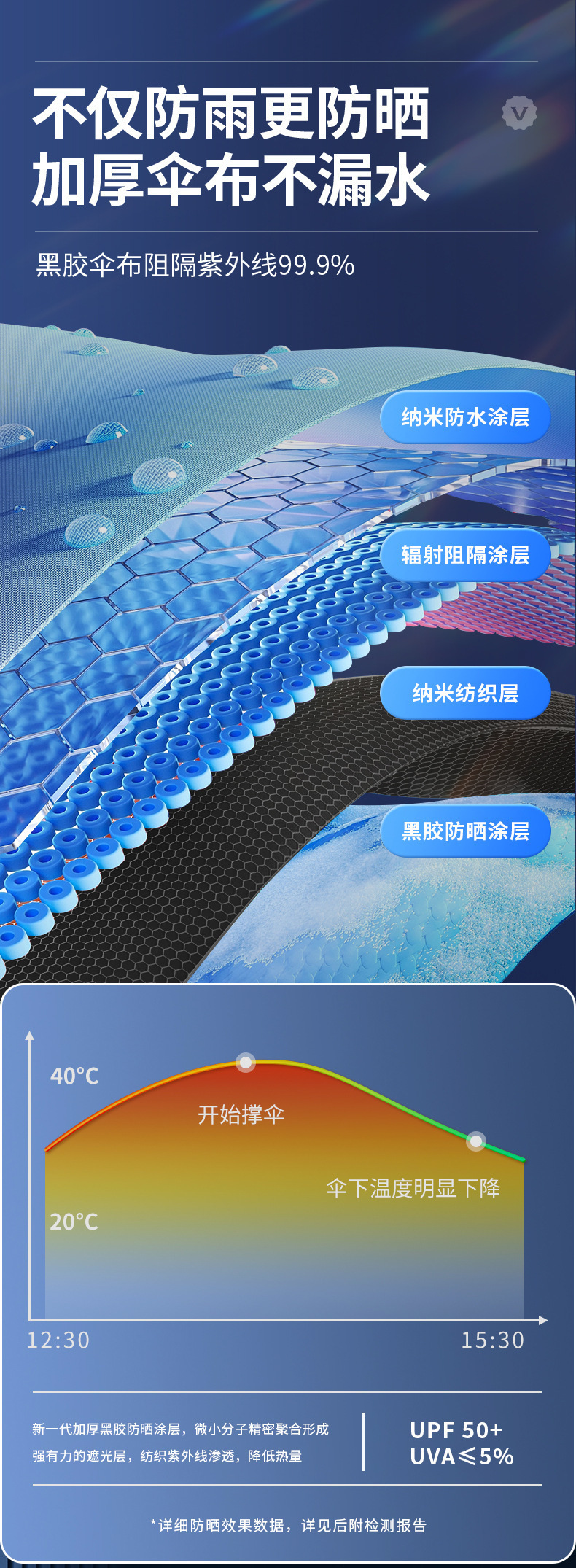 雨享超大3-5人雨伞大号商务男士伞定制批发晴雨伞加厚黑胶折叠伞详情8