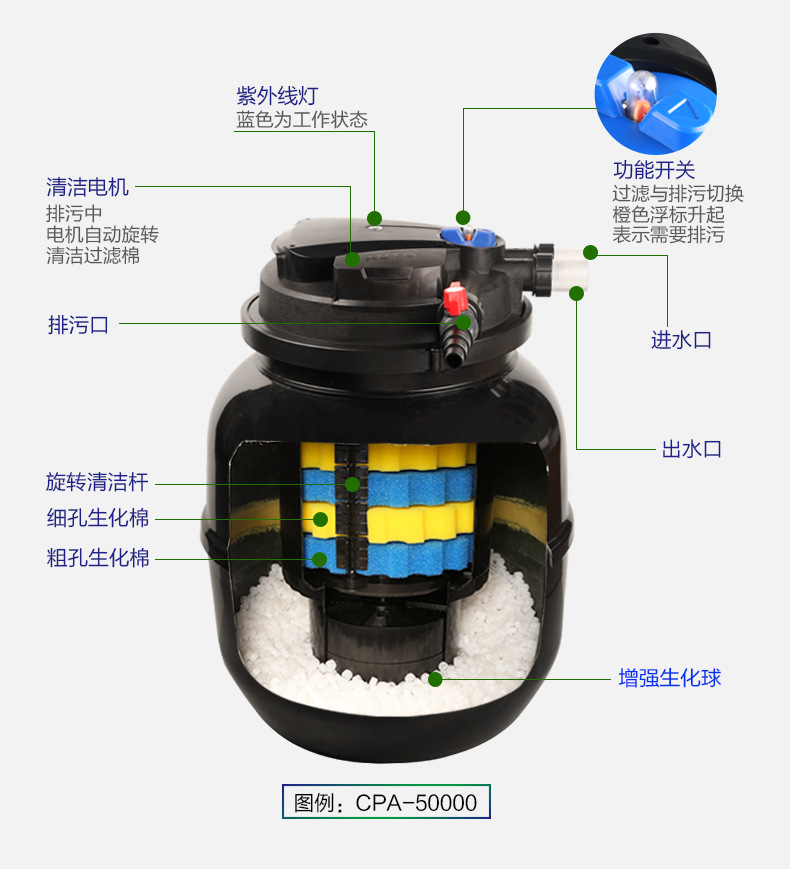 Sensun fish tank CPF series filter bucket external filtration system for fish ponds, filter bucket water tanks for external fish farming pic 7