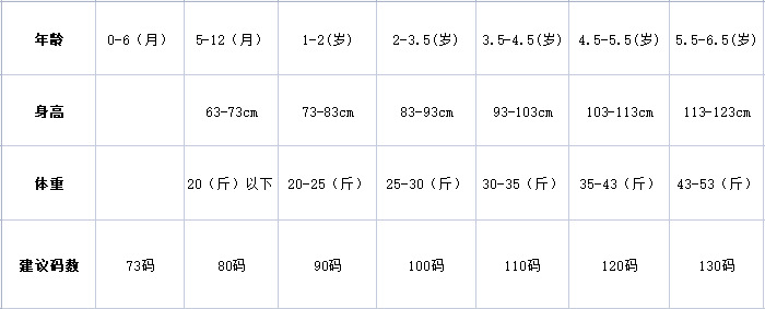 女童POLO裙子2024春秋新款儿童公主裙女宝宝学院风卡通娃娃领裙子详情4