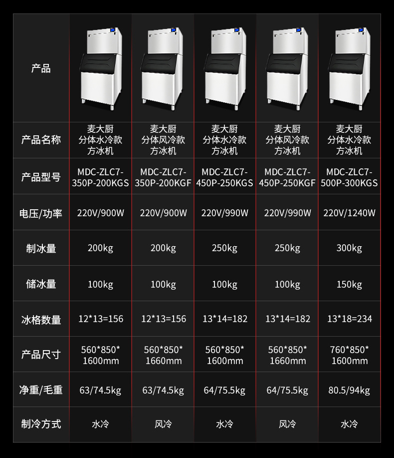 麦大厨制冰机商用全自动大容量奶茶店冷饮店大型制冰设备方冰机详情15