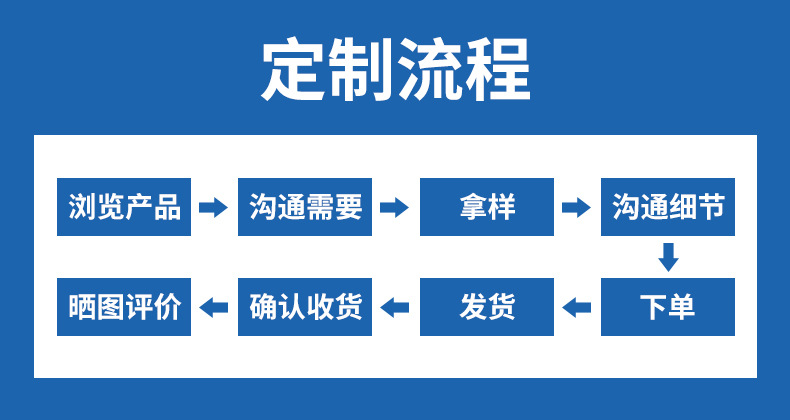 定制流程