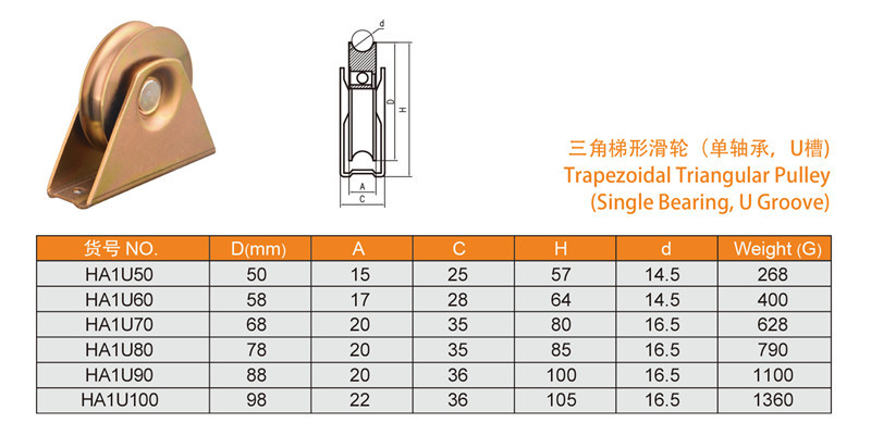 Customized U/V/Y type sliding door track, pulley, triangular bracket, bottom wheel, backrest wheel and casters in blue, white, yellow and zinc pic 3