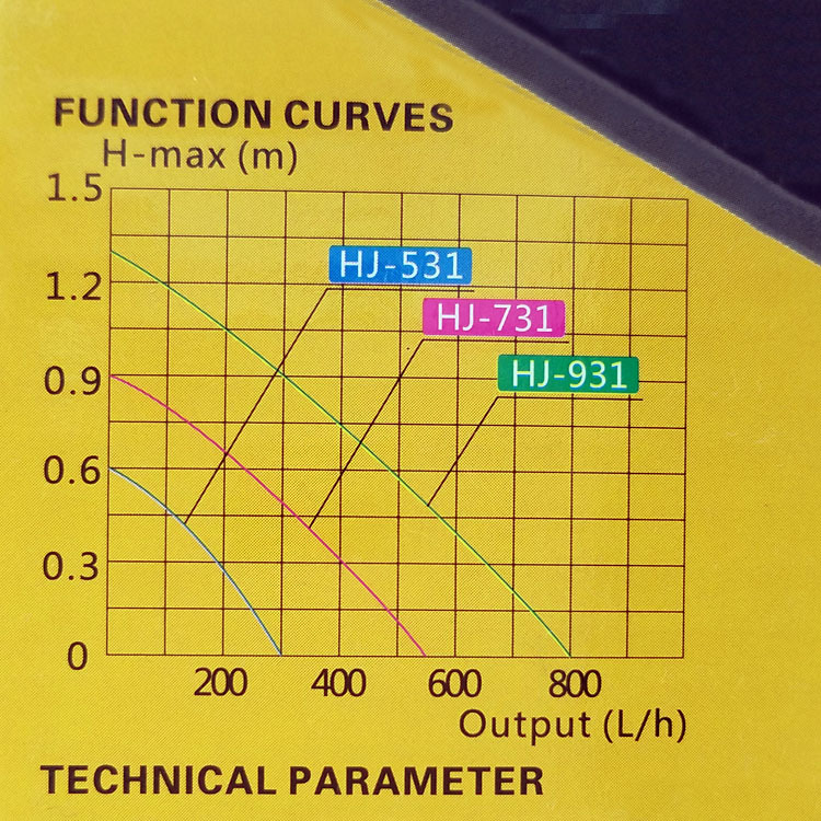 Sensun Aquarium Fish Tank Products Multi-functional Submersible Pump HJ-531 5W Head 0.6m Factory wholesale pic 26