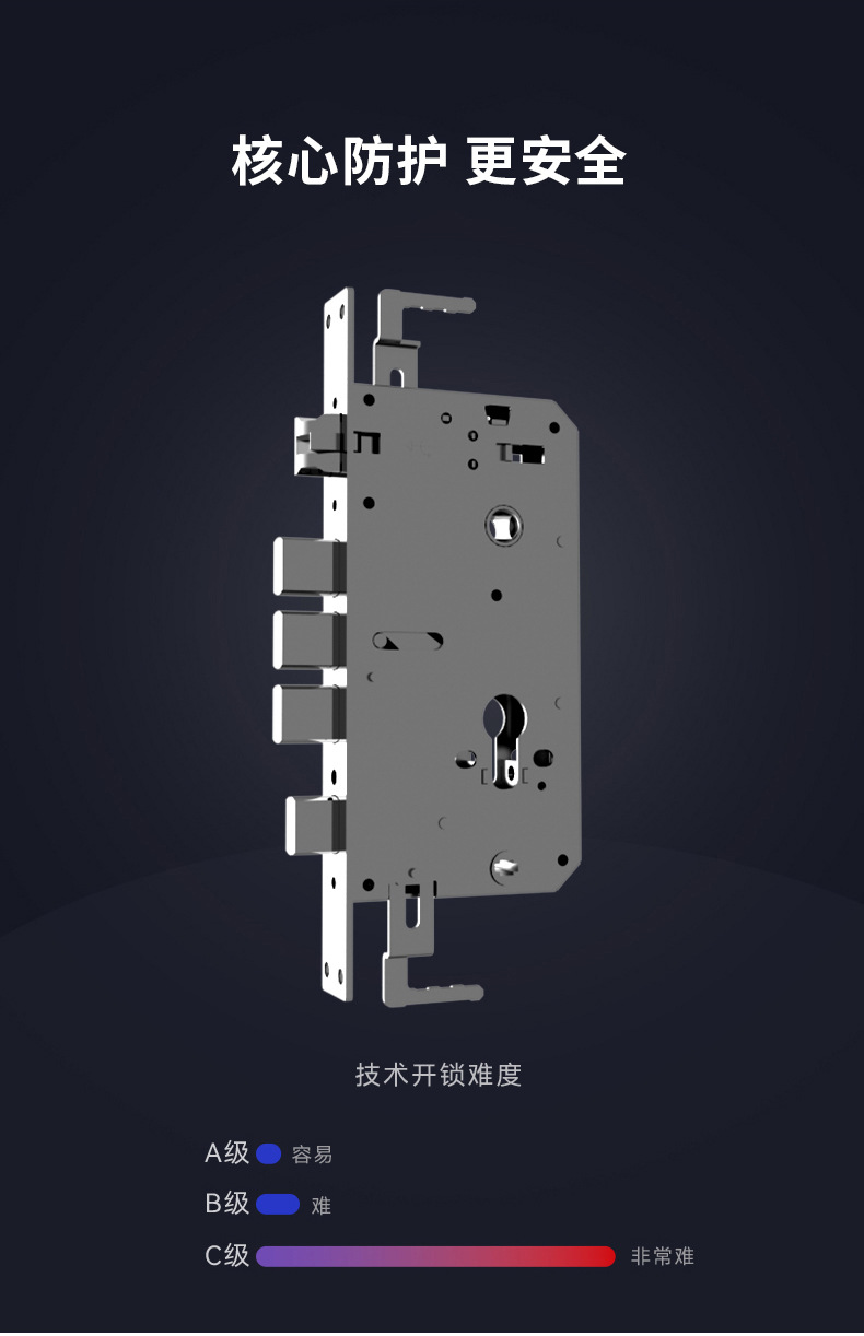 厂家批发一握开指纹锁家用防盗门锁电子密码锁工程锁智能门锁公寓详情17
