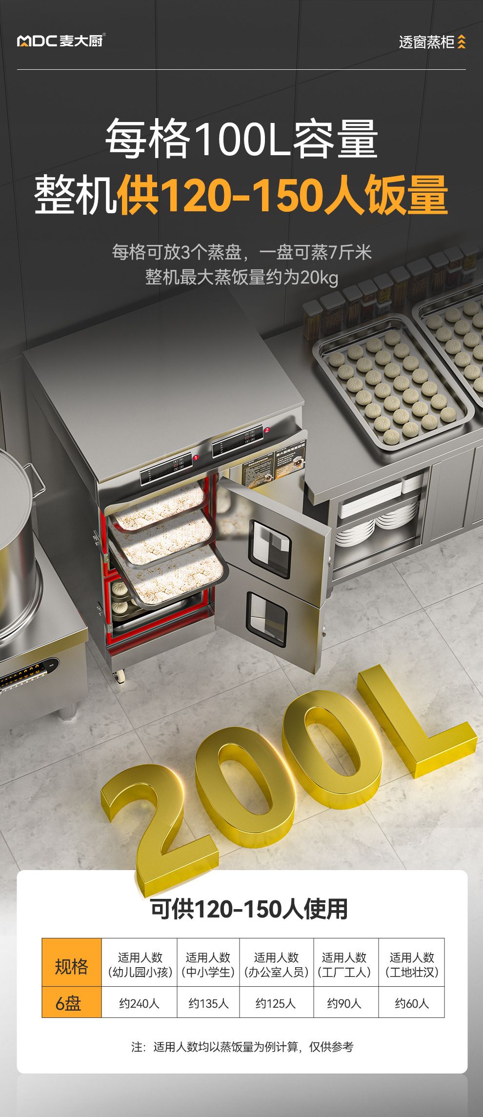 麦大厨 商用蒸饭柜餐厅海鲜蒸柜厨房酒店蒸箱多门一体式透窗大容详情7