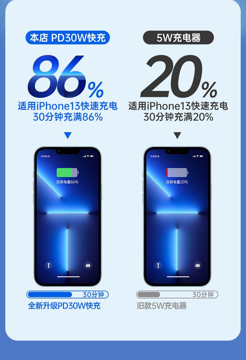 PD充电头
