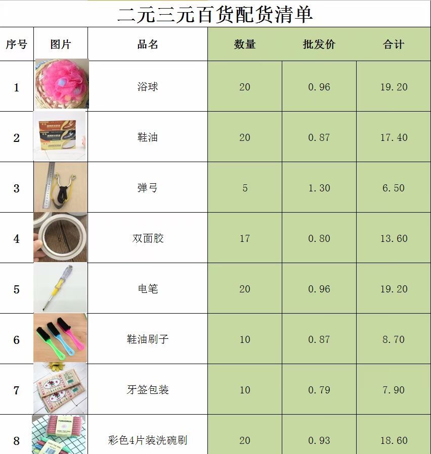 批发2元百货包邮 地摊两元店小本创业商品百货 两元百货厂家直销详情1