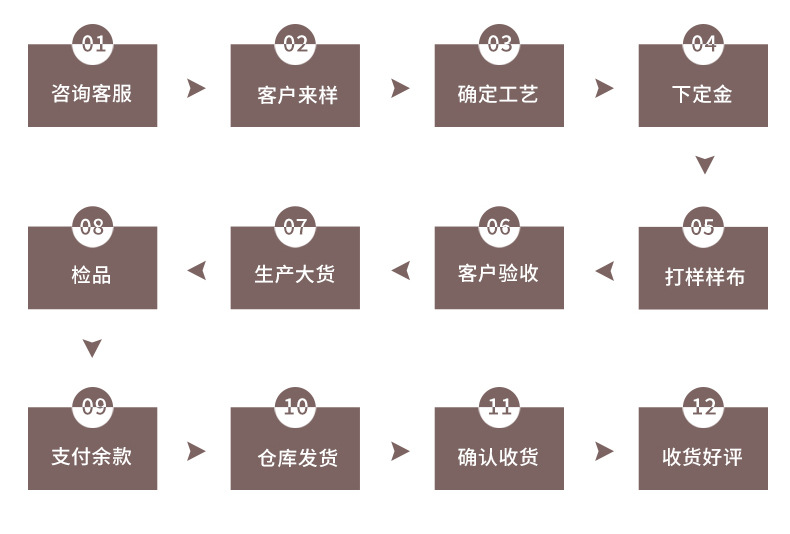 The manufacturer has a wide range of cool-feel fabric in stock, including polyester and brocade two-color bird-eye sports scarves, headscarves and neck vests. The fabric can be customized pic 135