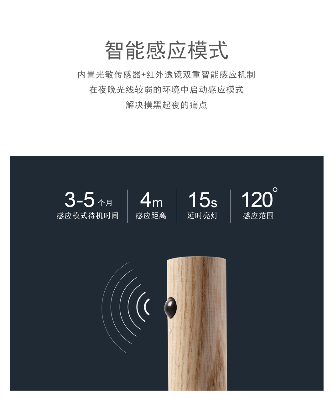 走廊智能人体感应灯led充电小夜灯楼梯走廊带人体感应水晶灯壁灯详情1