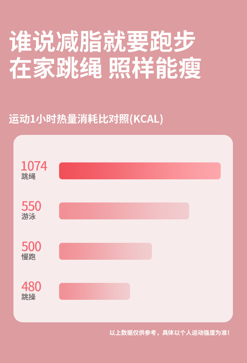 爆款负重EVA无绳大球款长绳大球两用款 跳绳燃脂室内运动静音无声详情14