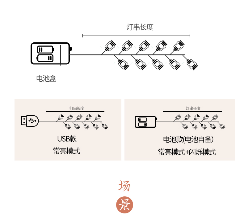 露营氛围灯LED复古煤油瓶灯帐篷天幕装饰布置彩灯营地太阳能灯串详情20