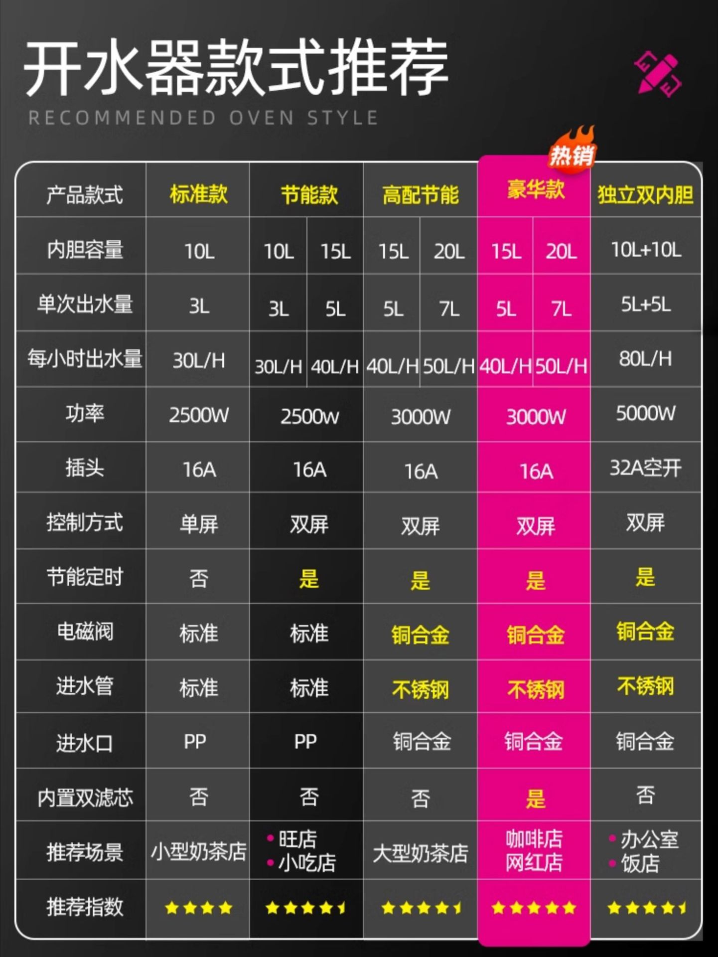 乐创商用开水器公司学校步进式电热水器全自动开水机奶茶店热水机详情12