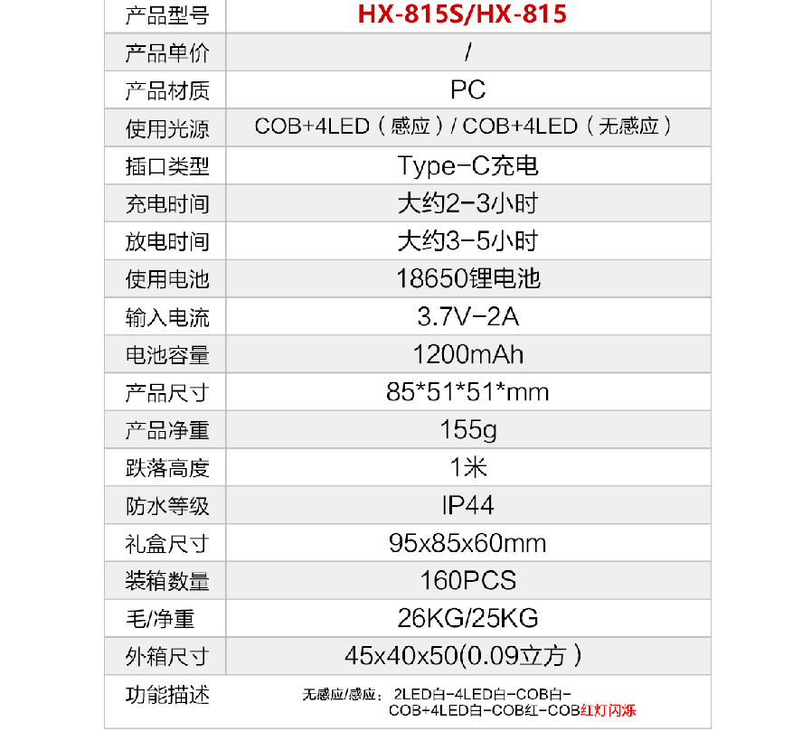 跨境户外LED强光感应头灯 USB充电家用工作灯 头戴钓鱼灯感应头灯详情2