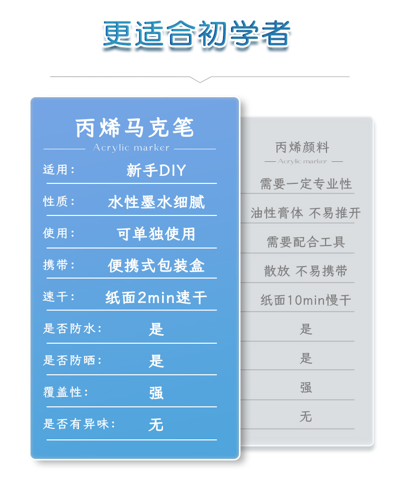 来图定制丙烯马克笔套装DIY涂鸦绘画专用水彩笔不透纸丙烯笔订做详情10