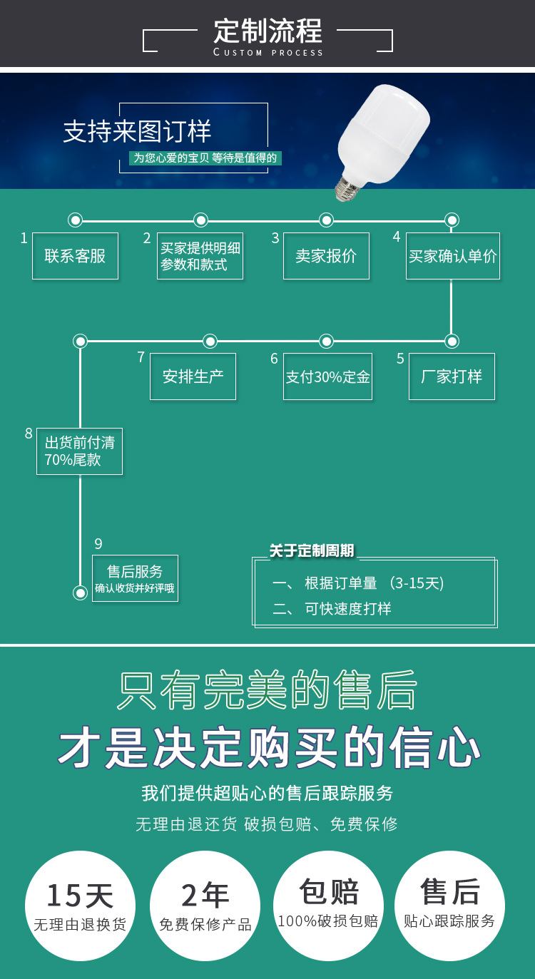 led灯泡e27螺口T泡 高富帅灯泡 led节能家用灯泡 螺旋应急球泡灯详情9