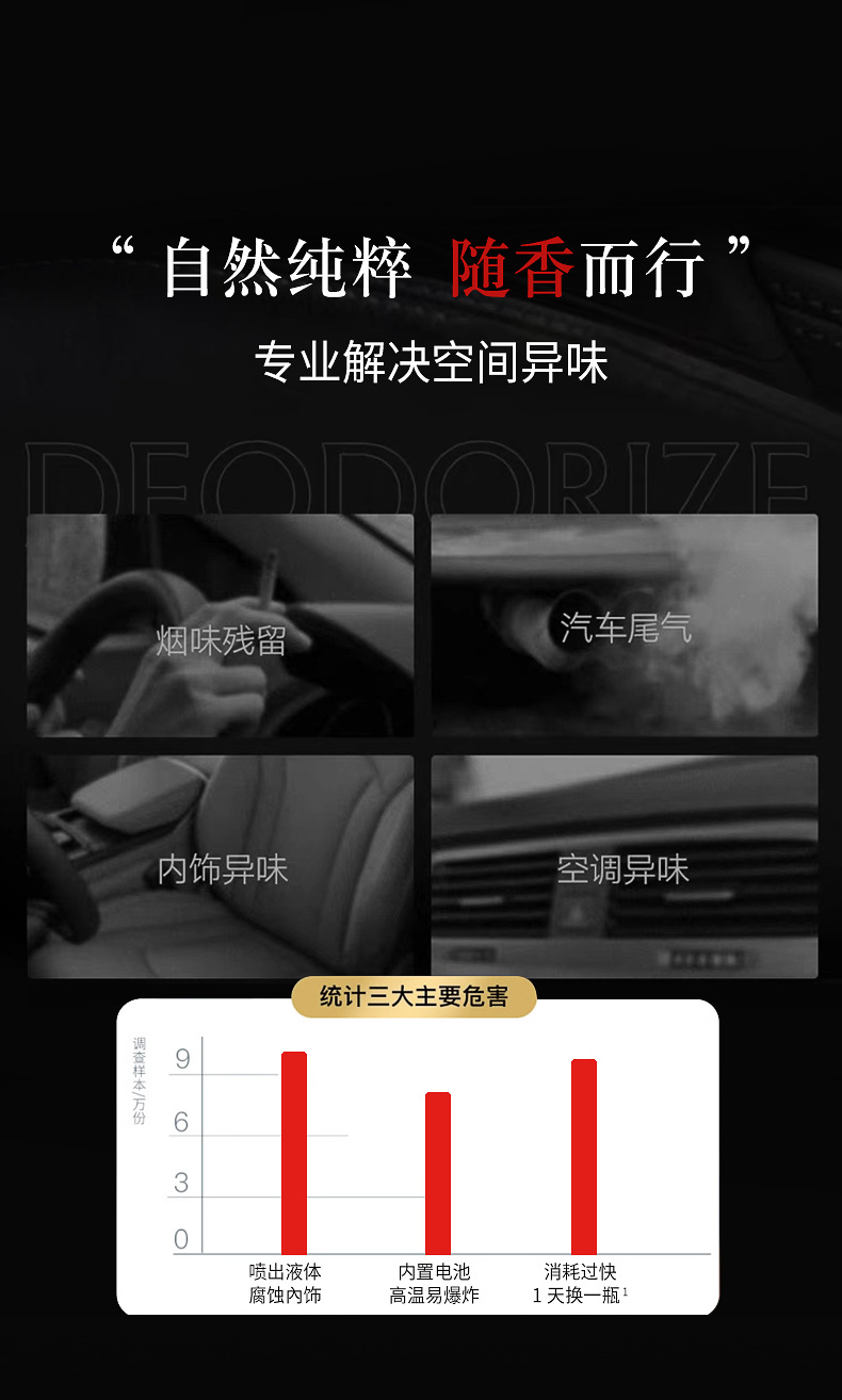 跨境 汽车香薰车载香水太阳能摆件车用清新香氛车载香薰持久留香详情3