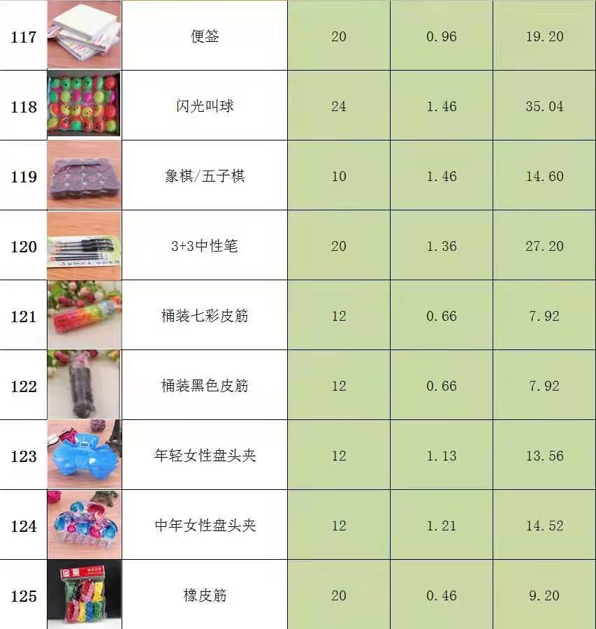 批发2元百货包邮 地摊两元店小本创业商品百货 两元百货厂家直销详情13