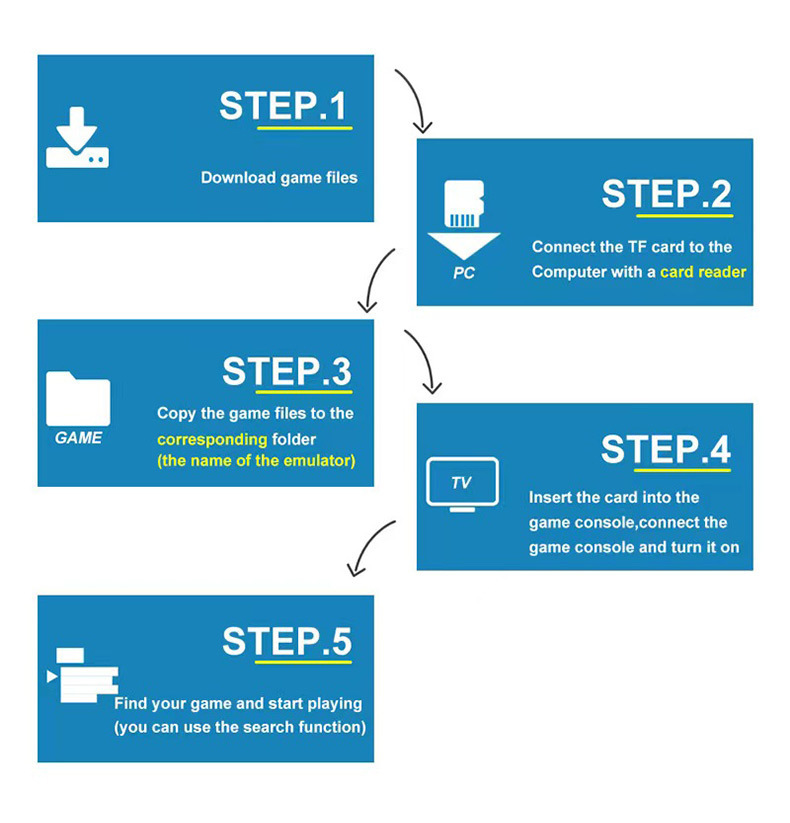 M8电视游戏机 家用双人竞技街机 无线双手柄PSP体验 高清画质 附赠剃须刀套装详情7