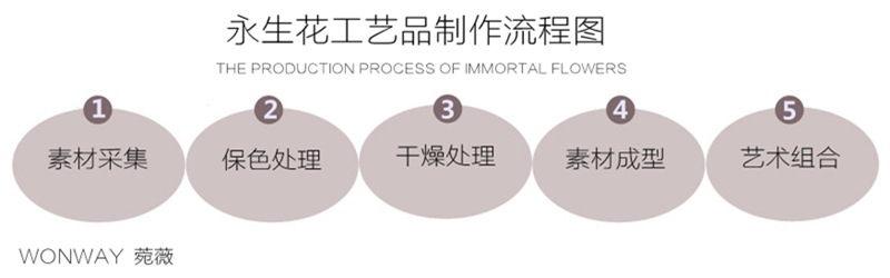 花材制作流程.jpg