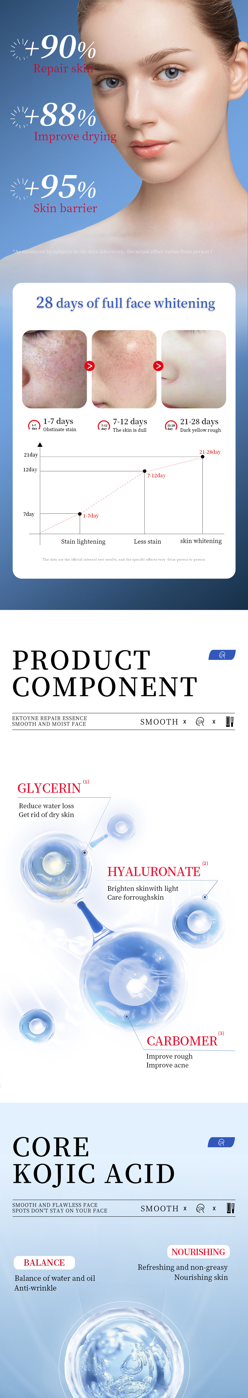 30ml SADOER Hydrating, Moisturizing and retinol Repairing Essence for cross-border export pic 10