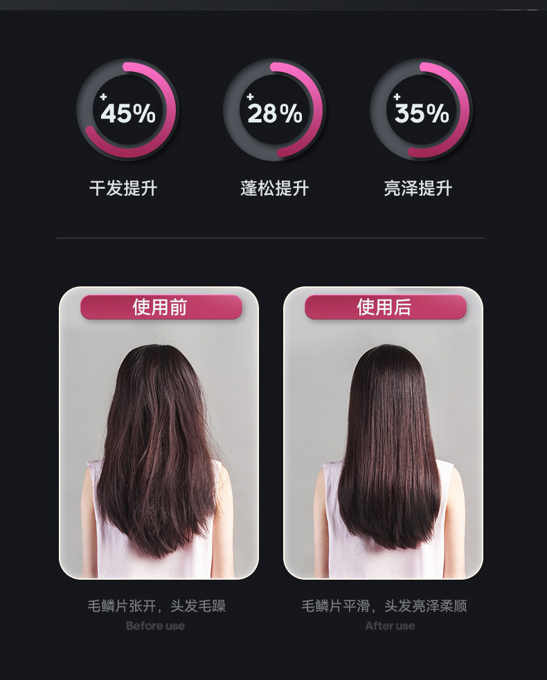 High-speed hair dryer, bladeless cross-border electrical appliance consignment wholesale, negative ion household silent dormitory hair dryer, high power pic 18