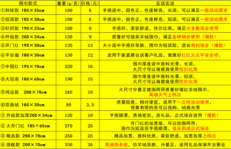 红围巾定制年会红围巾礼品中国红大红色围脖订做印字刺绣logo围巾详情6