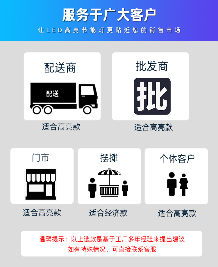 厂家批发 led灯泡 大功率三防节能灯e27/b22塑料灯泡高富帅球泡灯 pic 4