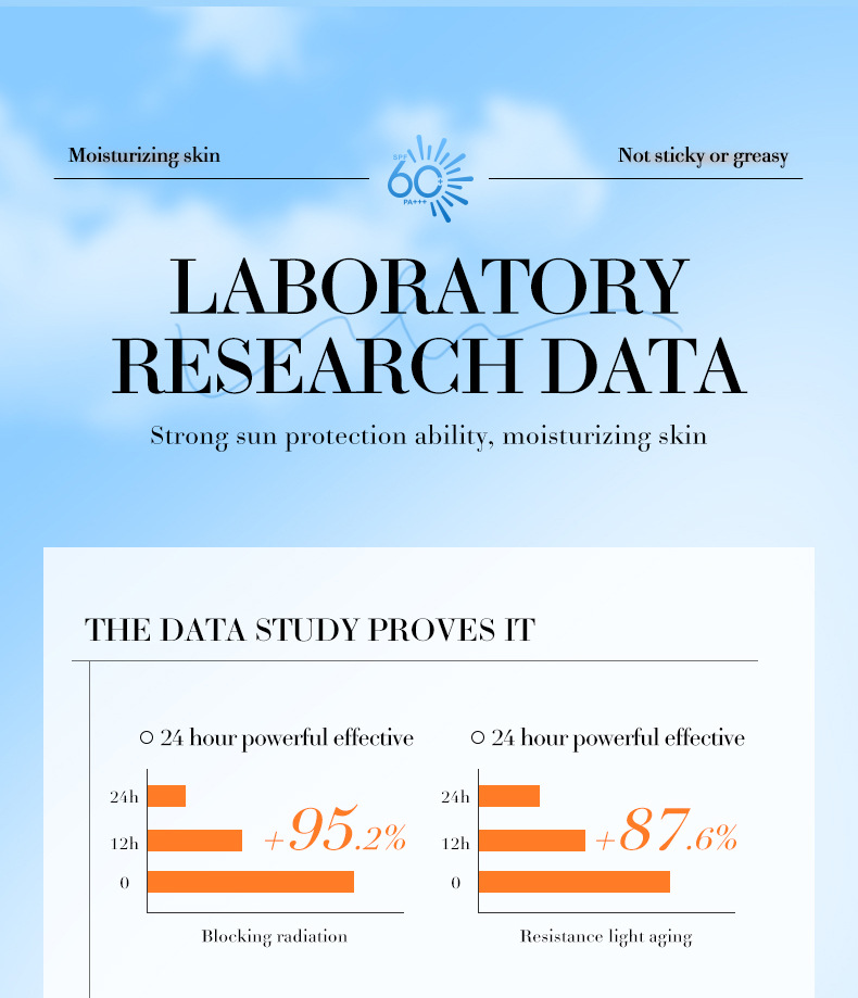 全英文SADOER高倍 隔离霜防紫外线跨境外贸批发专供外贸详情27