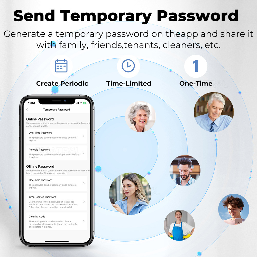 Graffiti control fingerprint smart lock core, all Bluetooth adjustable, universal apartment indoor office smart door lock pic 9