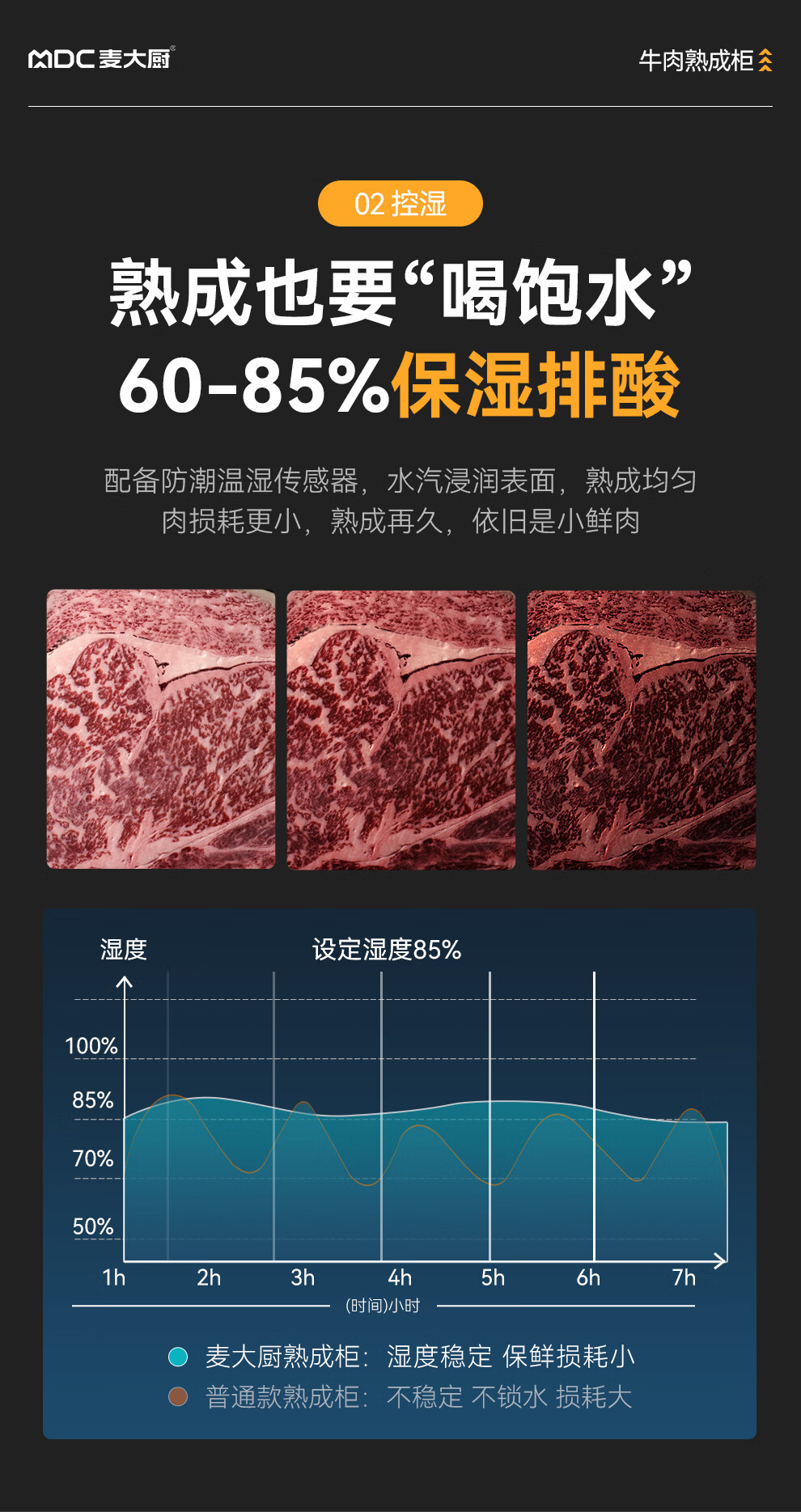 麦大厨家用牛排智能冷藏柜干式恒温柜高端排酸柜牛肉熟成柜商用详情8