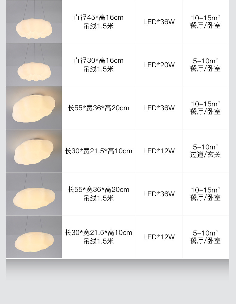 Nube influenciador techo lámpara estilo crema moderno cálido chicos niñas niños luz de habitación luz de dormitorio calabaza luz de red pic 36