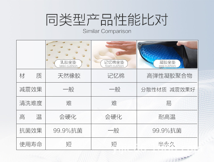 New fourth-generation egg summer gel seat cushion, honeycomb car seat cushion, breathable soft cushion, ice cushion, cooling cushion, student seat cushion pic 8