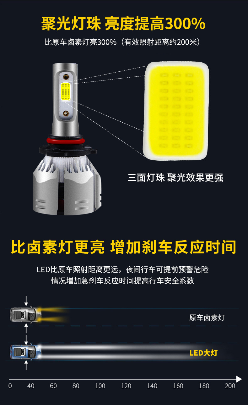  R11汽车led大灯12v24V摩托车前照头灯h4远近光改装灯泡详情2