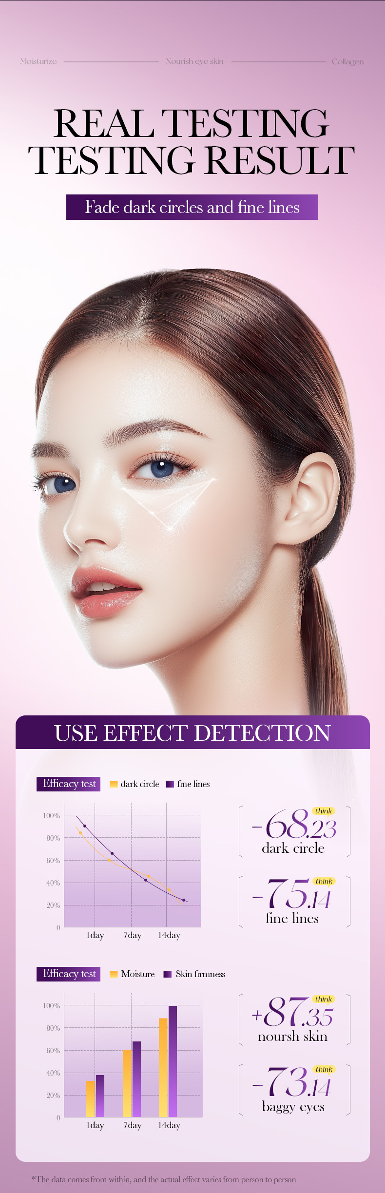 全英文SADOER麦角硫因紧致眼膜 保湿眼部滋润眼膜跨境外贸批发专供外贸专供外贸详情4