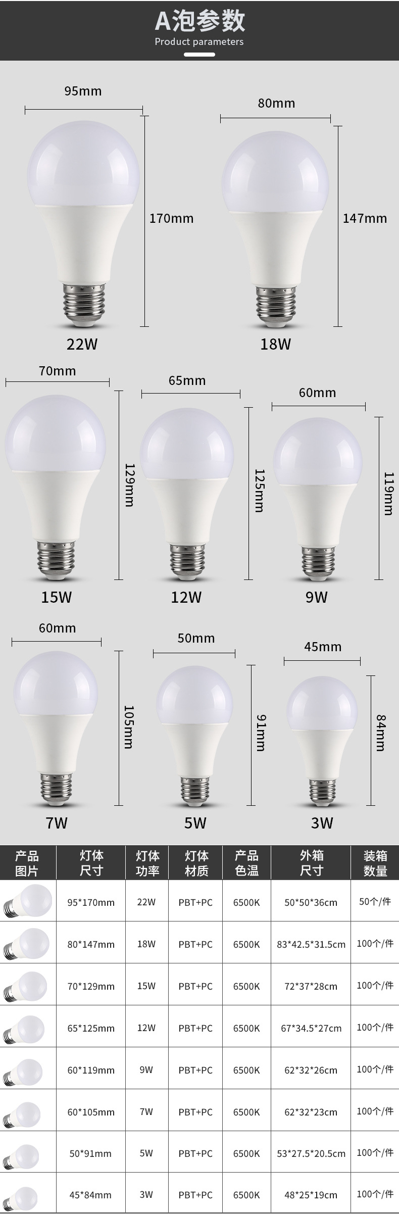 高品质led灯泡 白光/暖光家用球泡灯e27螺旋螺口超亮节能灯泡批发详情16