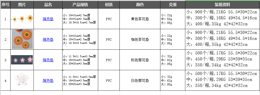 可爱向日葵隔热垫日式软胶pvc餐垫精致生活杯垫防烫垫桌垫碗垫锅详情2