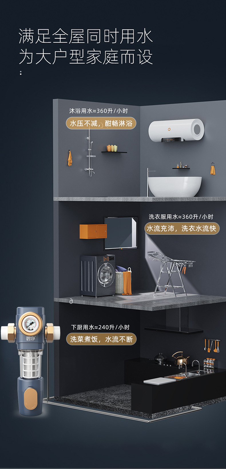 全屋大流量前置过滤器家用全自动清洗反冲洗水龙头中央净水器详情17